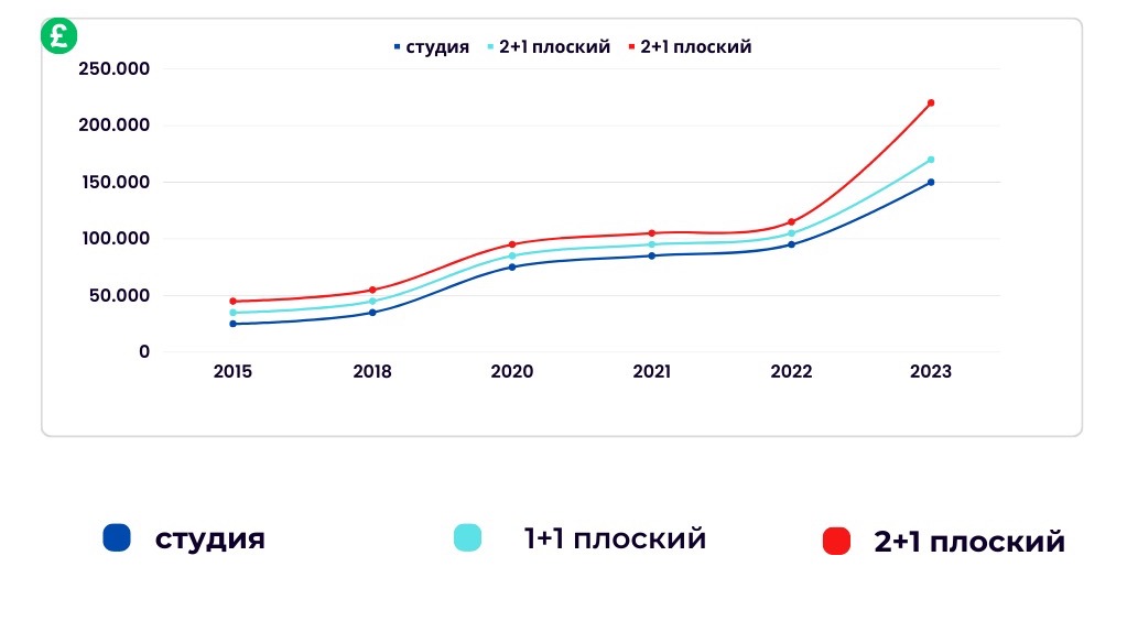 ncy-property-chart